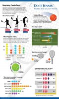 Infographic: Tennis Racquet and Tennis Player Surprising Facts