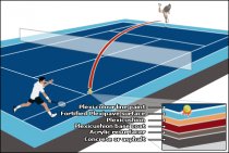 The Australian Open is using 'Australian True Blue' Plexicushion courts for the first time