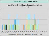 U.S. Men's Tennis
