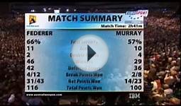 TENNIS Australian Open - FEDERER vs MURRAY Trophy Ceremony